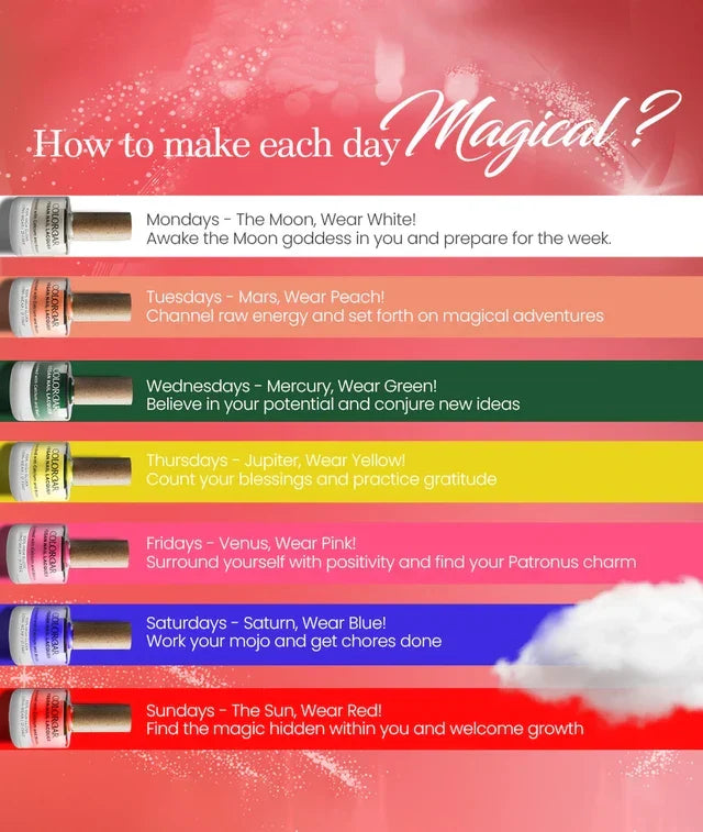 Magic of Colors Nail Kit